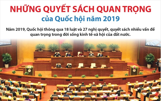 Những quyết sách quan trọng của Quốc hội năm 2019